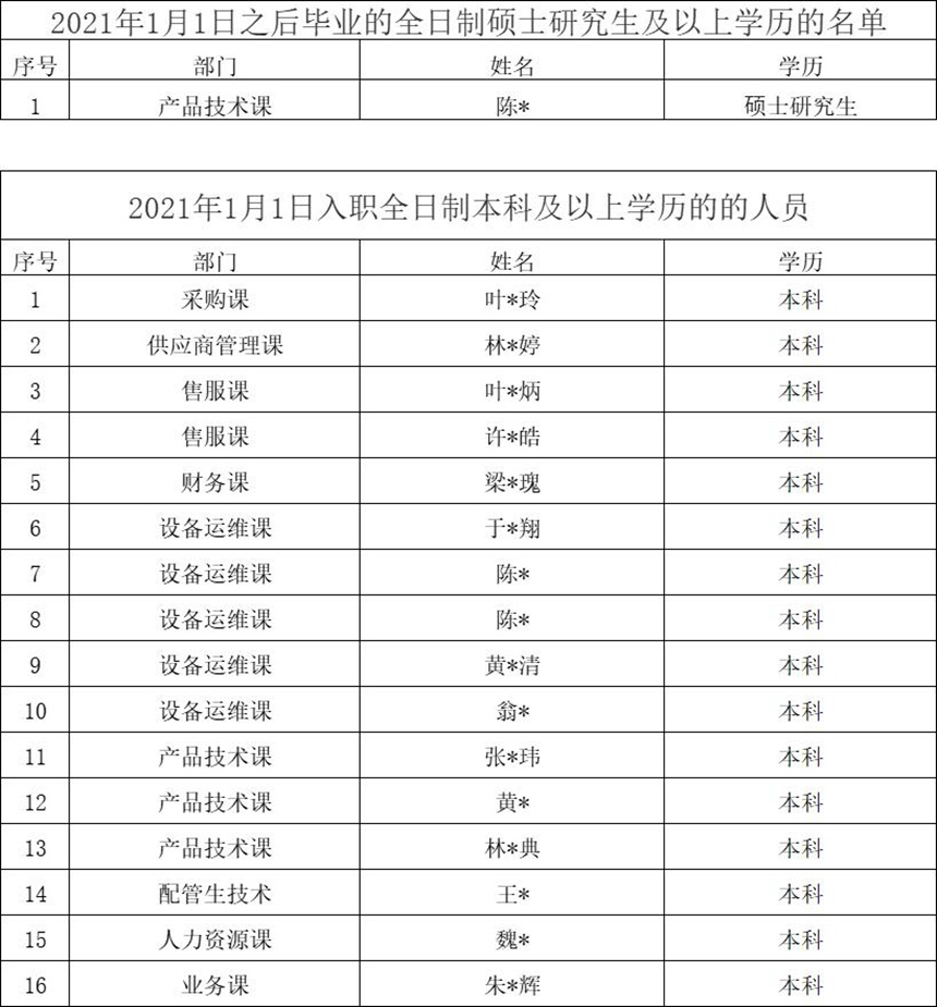 �й���1929cc����˹(�ɷ�)���޹�˾-�ٷ���վ