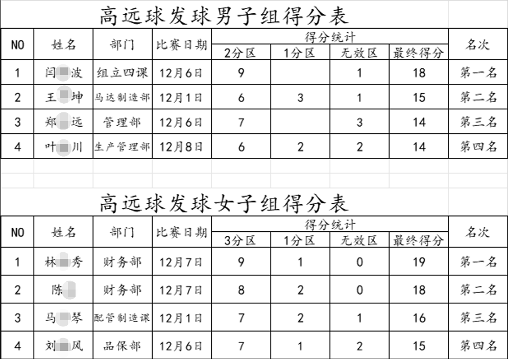 �й���1929cc����˹(�ɷ�)���޹�˾-�ٷ���վ